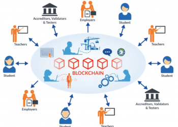 Blockchain Technology