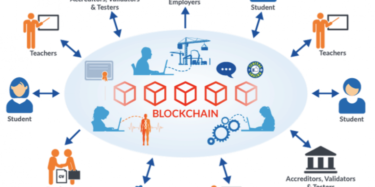 Blockchain Technology