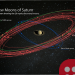 Saturn has the highest number of moons now