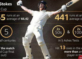 Ben Stokes named Wisden’s leading cricketer in the world